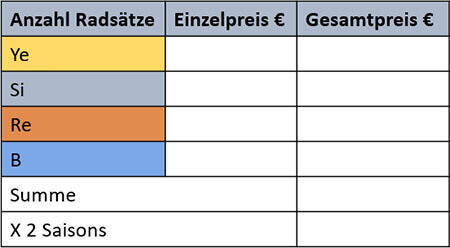 SAL Scholz Systeme Bild Tabelle Rad mark